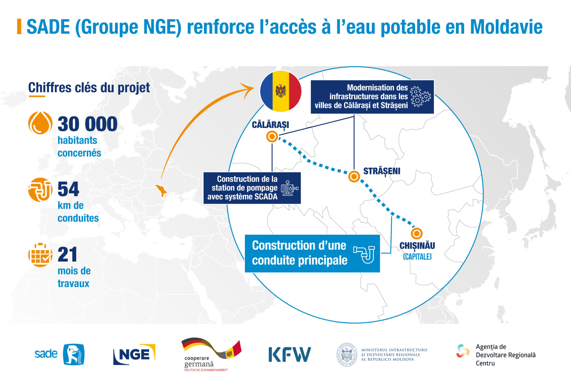 05215 Infographie Moldavie_v3