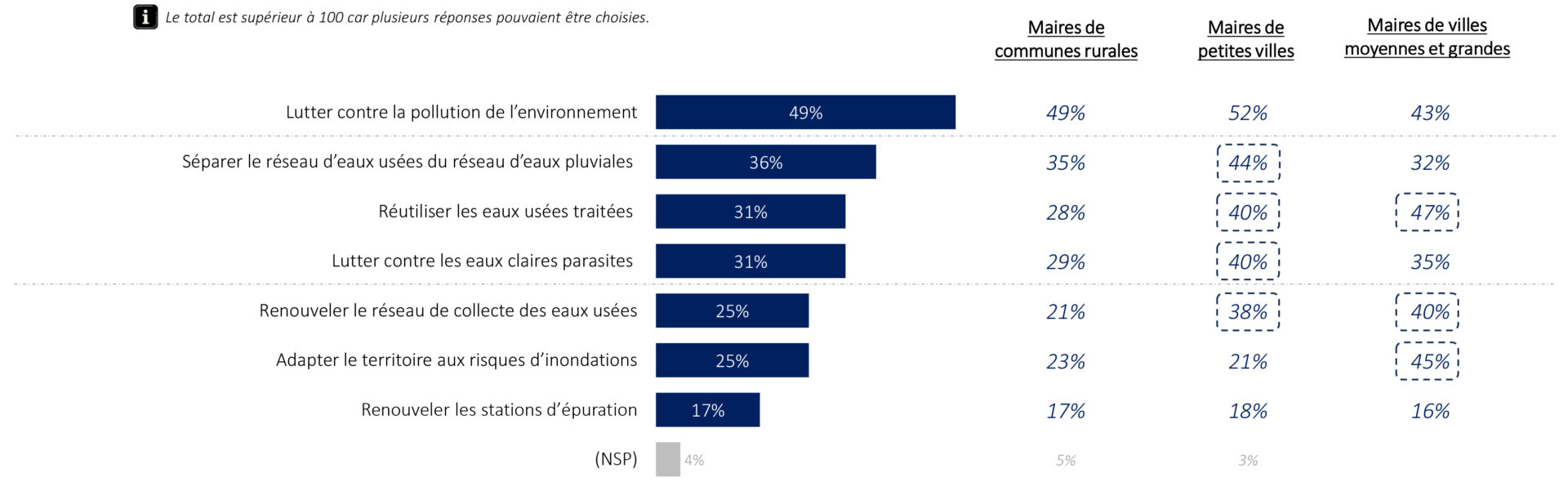 Présentation PowerPoint