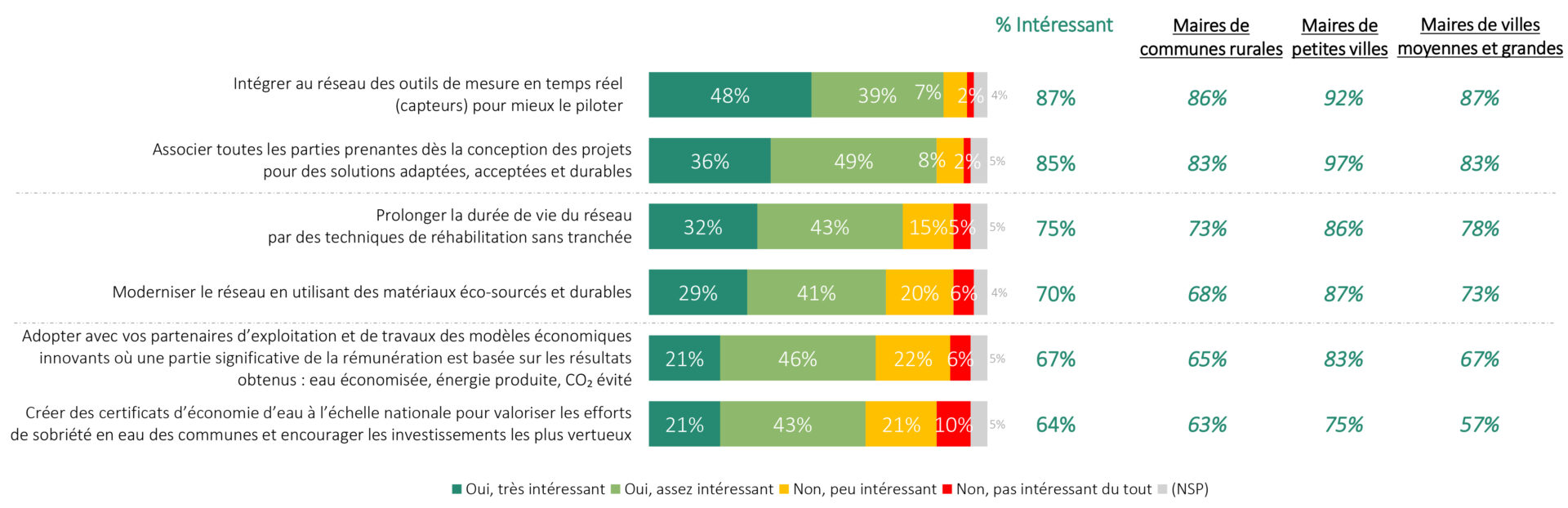 Présentation PowerPoint