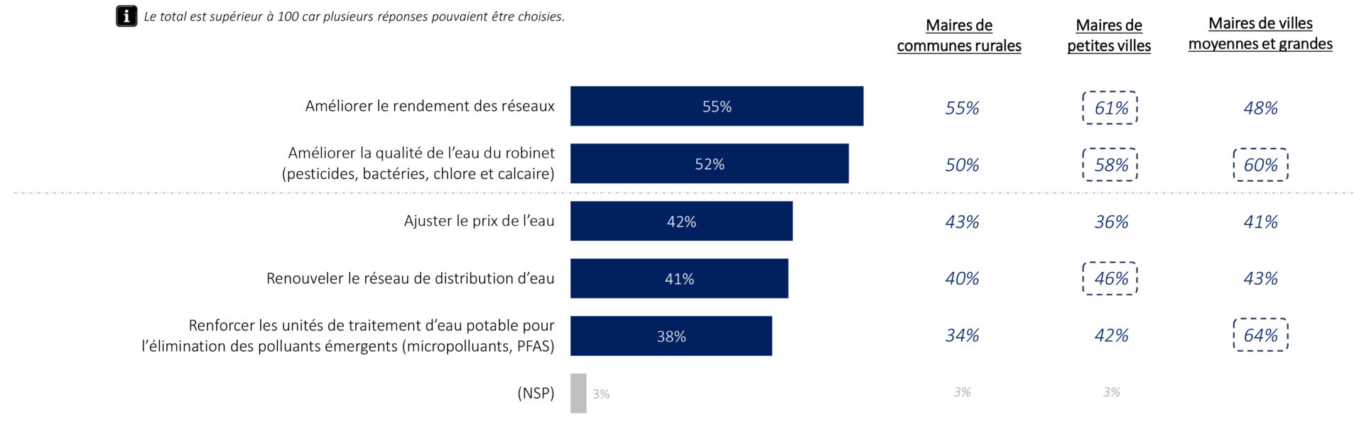 Présentation PowerPoint