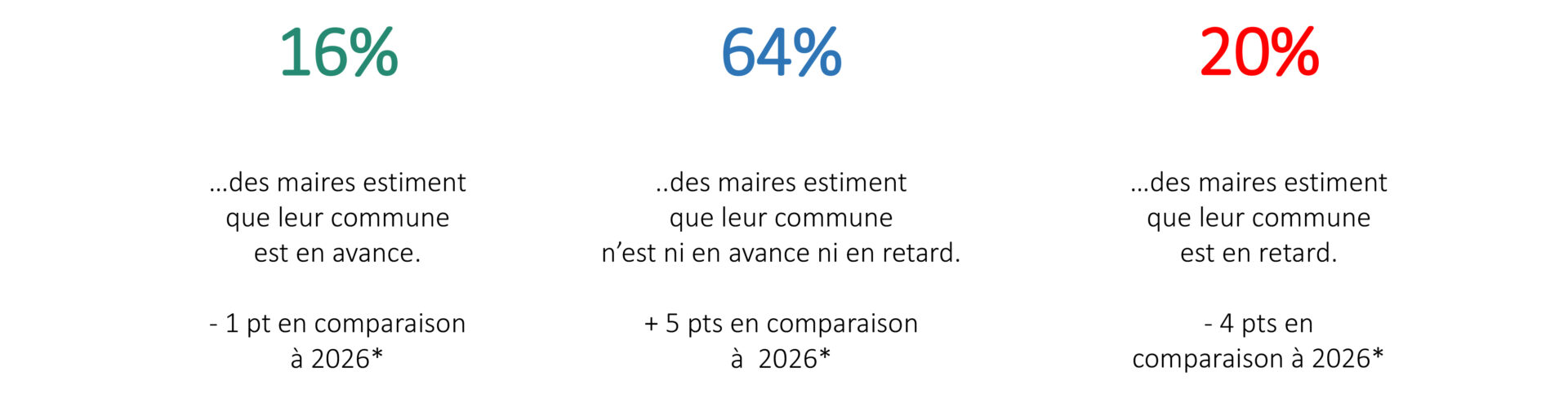 Présentation PowerPoint