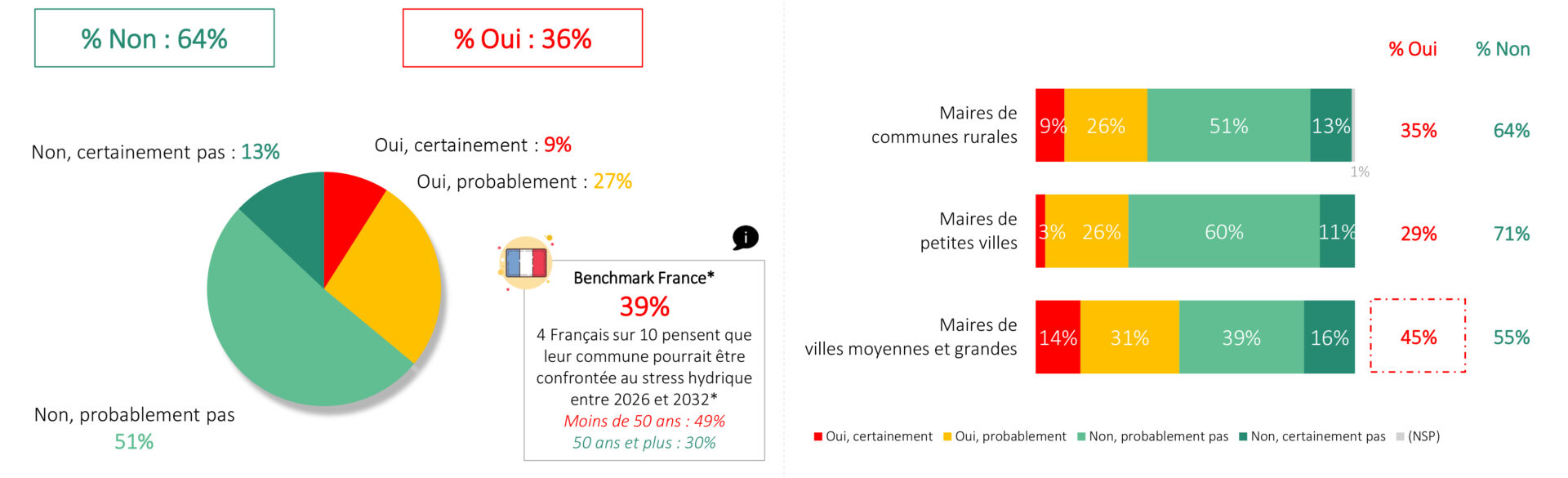 Présentation PowerPoint
